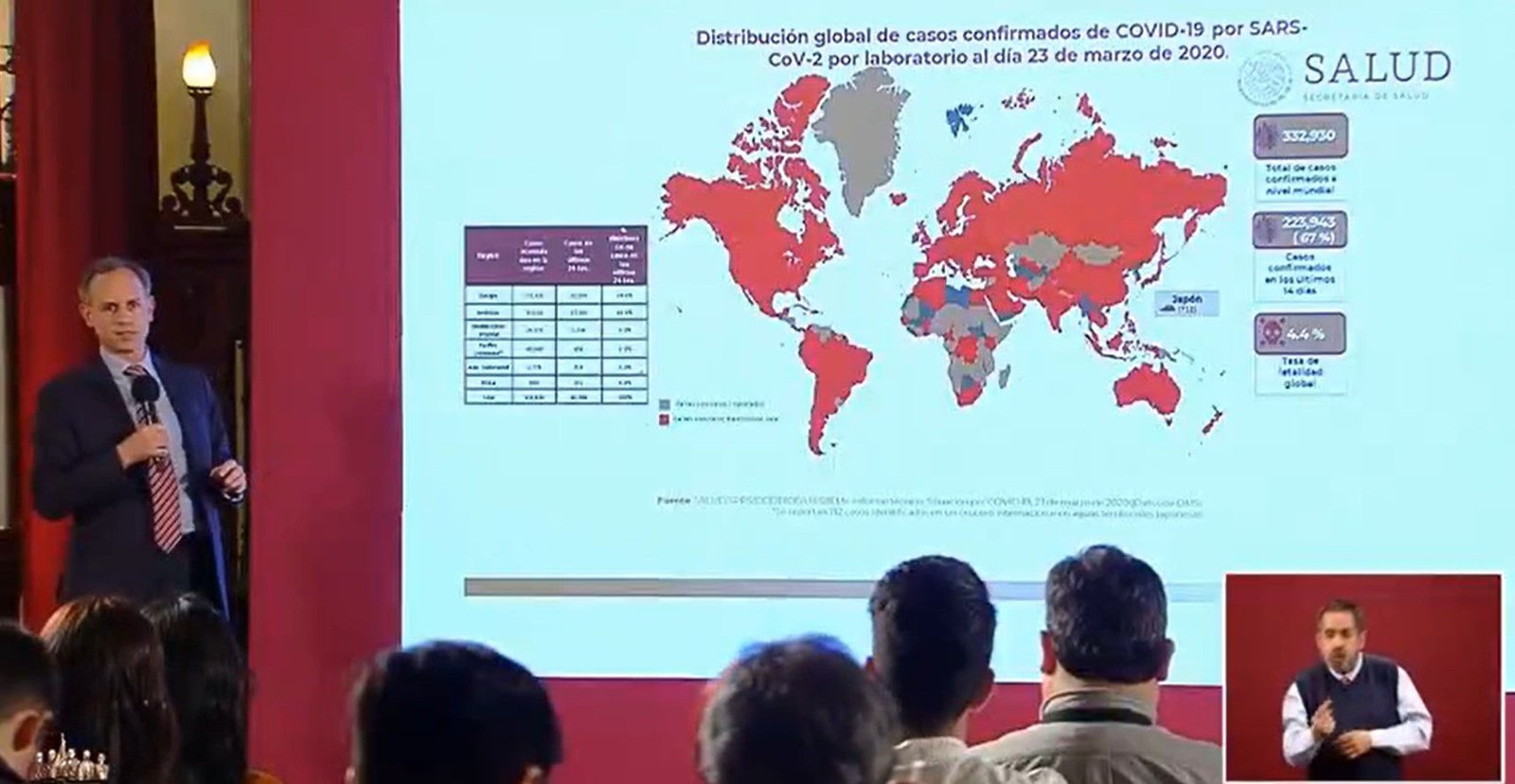 Subsecretario López-Gatell informando sobre el avance del COVID-19 en México (Foto: Archivo)