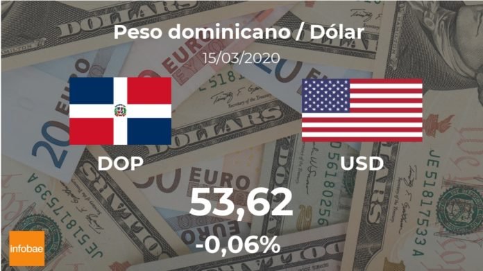 Dólar hoy en República Dominicana: cotización del peso dominicano al dólar estadounidense del 15 de marzo (USD/DOP)