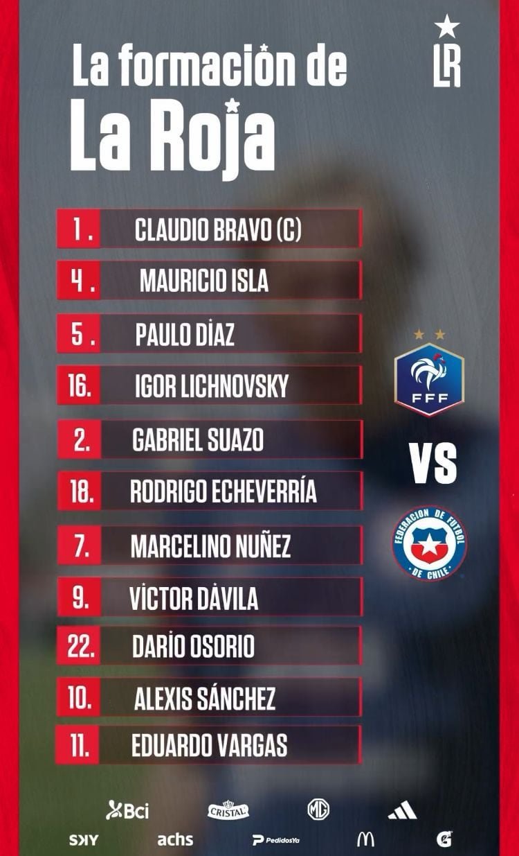 Equipo titular de Chile para medirse con Francia en amistoso por fecha FIFA.