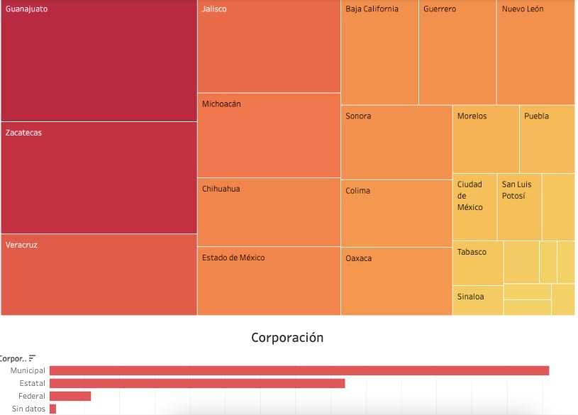 Foto: Causa en Común Policías asesinados en 2023