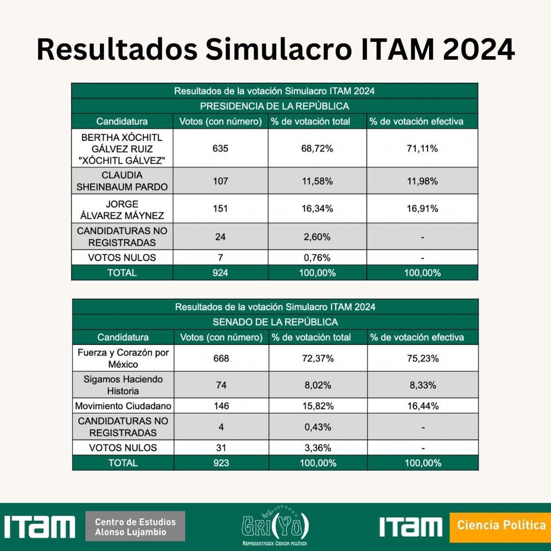 Simulacro del ITAM