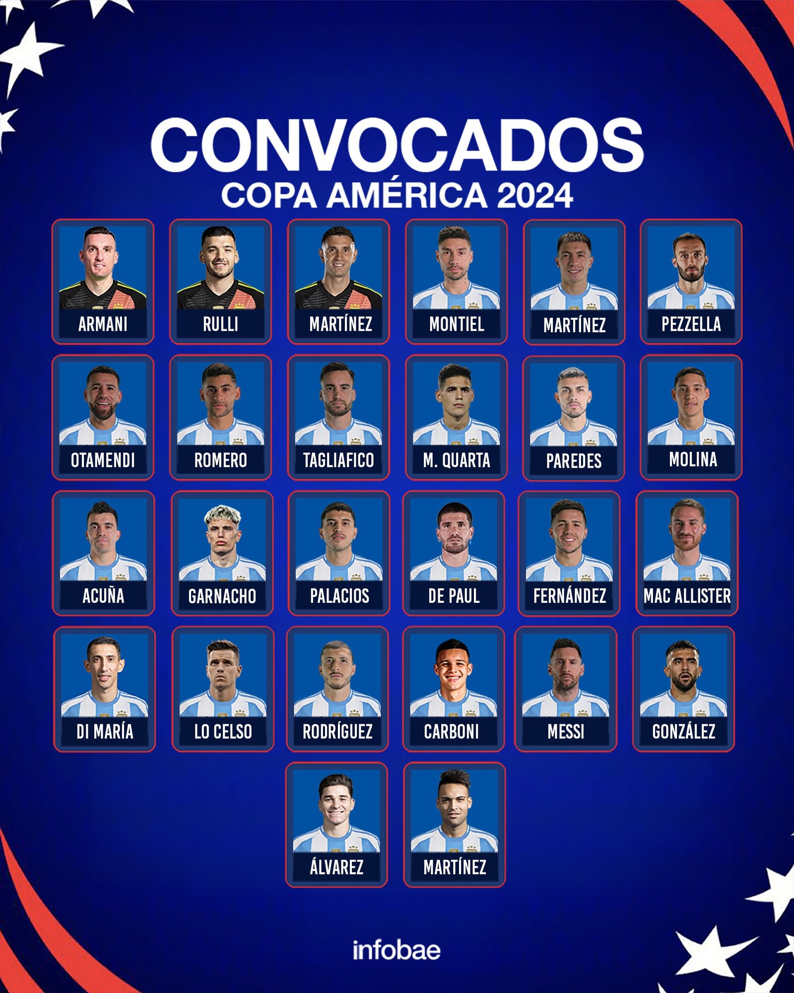 convocados argentina copa america 2024 placa infobae