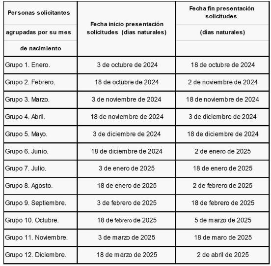 Plazos para la solicitud del título de especialista en Urgencias y Emergencias (CESM)